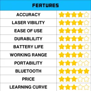 Huepar P04CG COMPARISON CHART