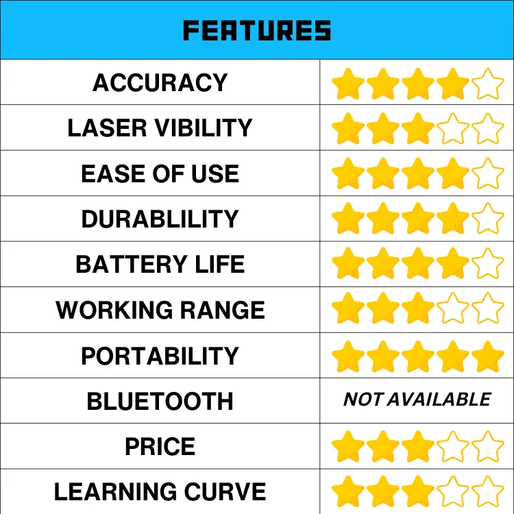 Makita SK104Z COMPARISON CHART